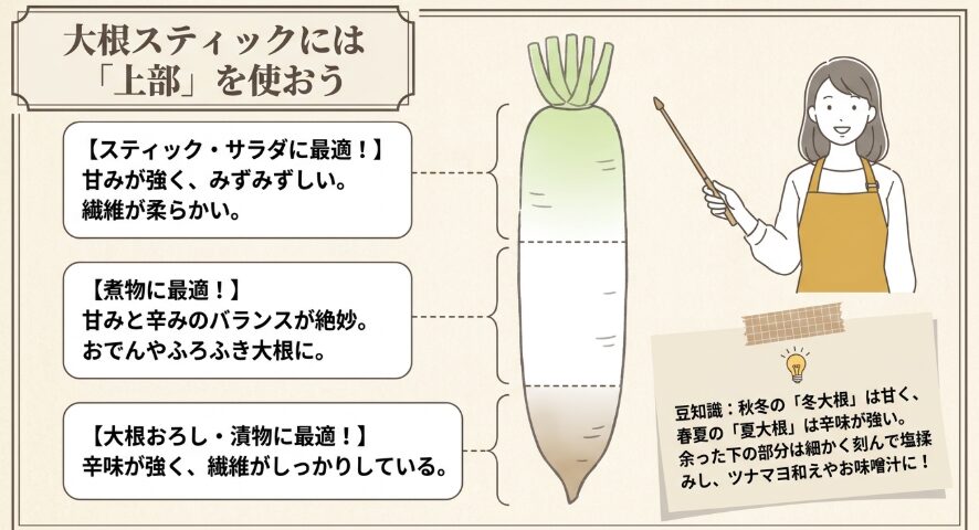 大根スティックは上と下どっちを使う？
