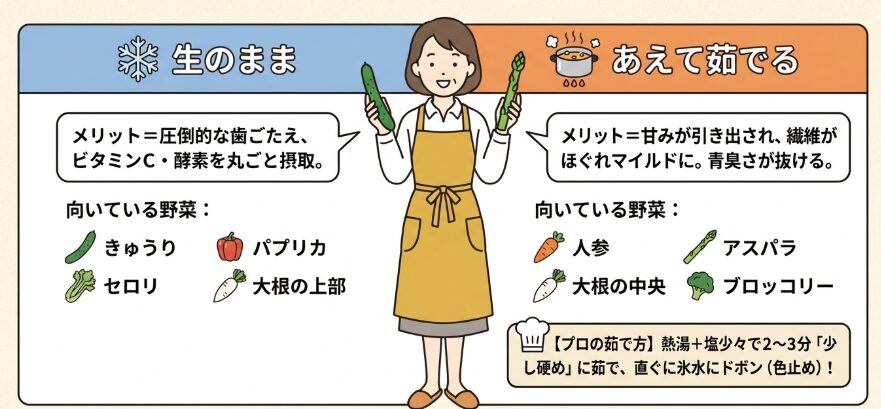 野菜スティックは茹でる？茹でない？
