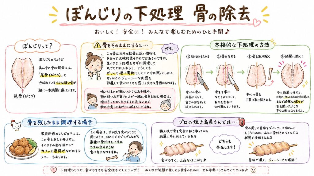 ぼんじりの下処理 骨の除去