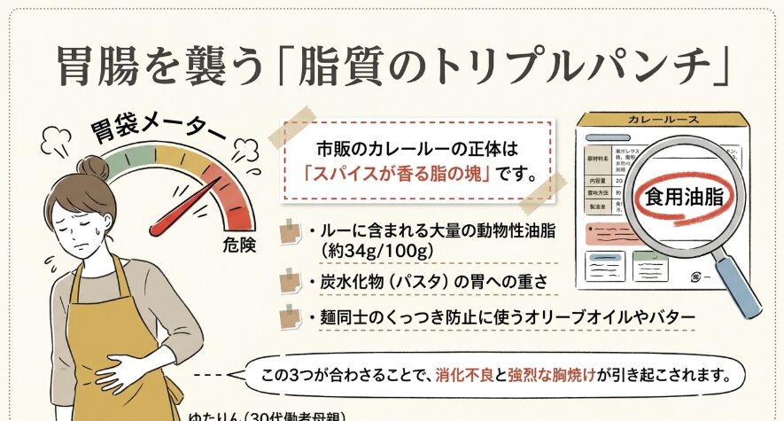 気持ち悪い・胸焼け（生理的な不快感）