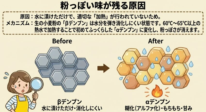 粉っぽい味が残る原因