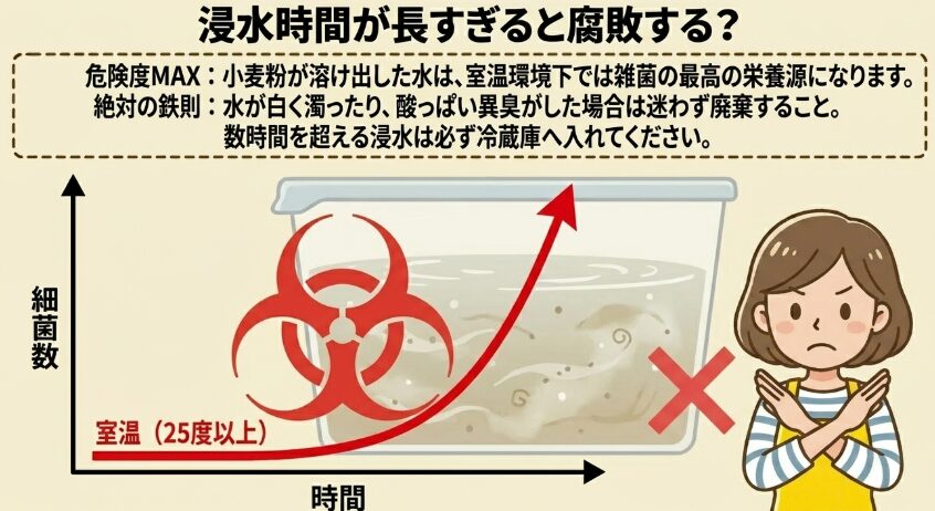 浸水時間が長すぎると腐敗する？