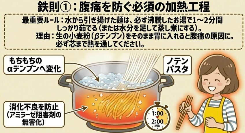 腹痛を防ぐ必須の加熱工程