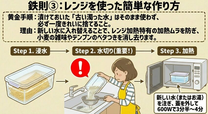 レンジを使った簡単な作り方