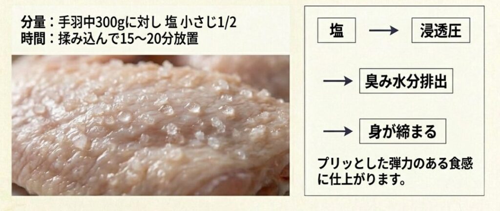 塩で脱水して旨味を凝縮