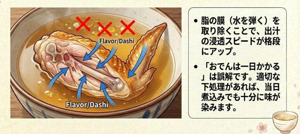 短時間の煮込みで味が染みる