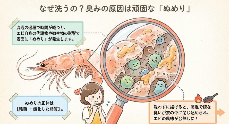 臭みの原因になる汚れやぬめりを落とす