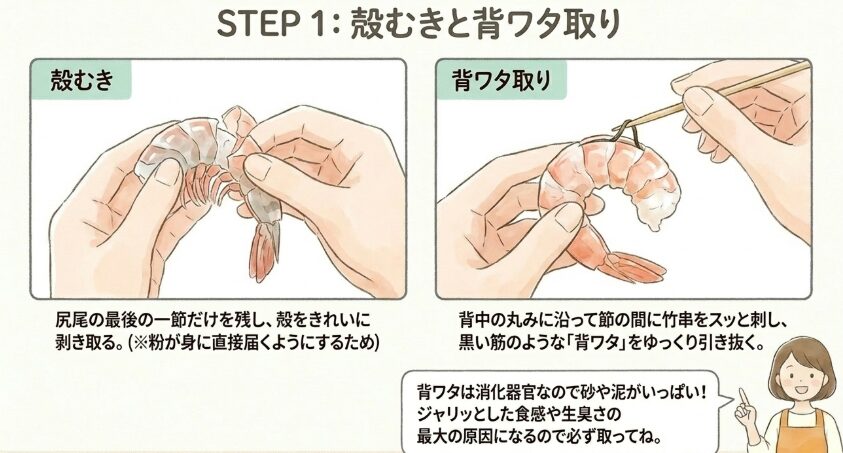 まずは殻をむいて背ワタをきれいに取る