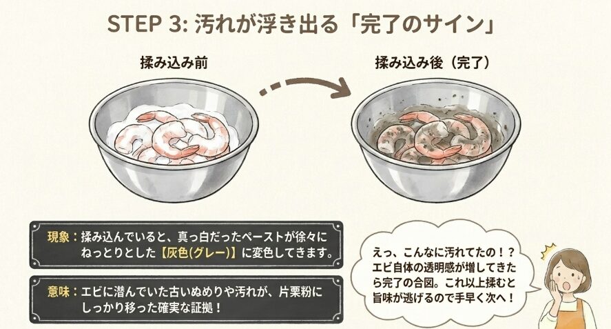 汚れが浮いて水が黒ずんできたら流す合図