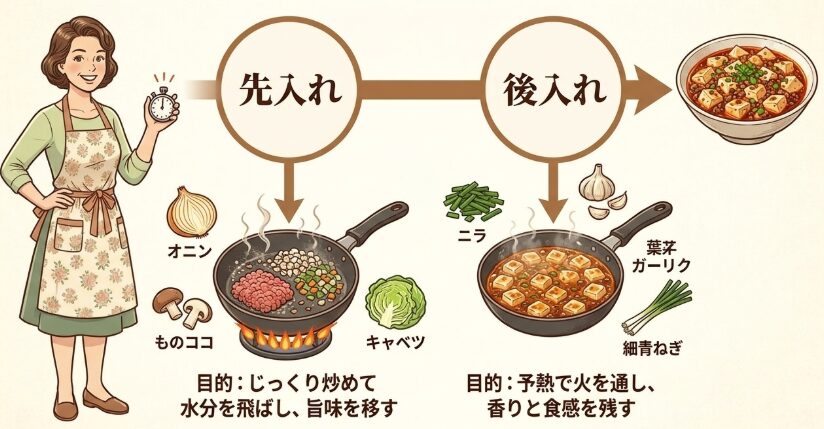 野菜を入れる最適なタイミング「先入れ」と「後入れ」