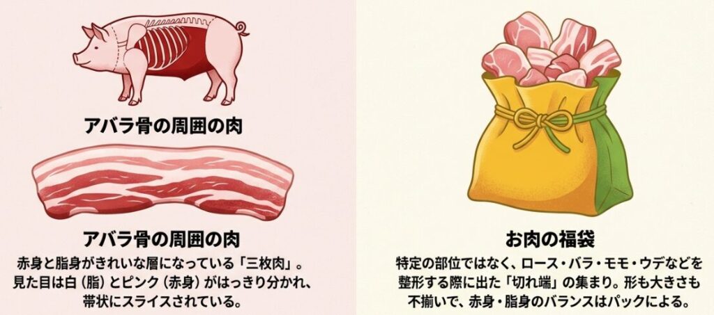 豚こまと豚バラの違いを徹底比較して解説