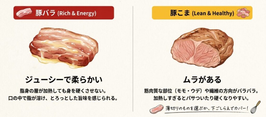 食感や柔らかさの比較ポイント