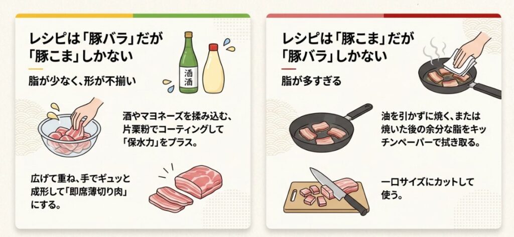 豚こまで代用する場合のコツ