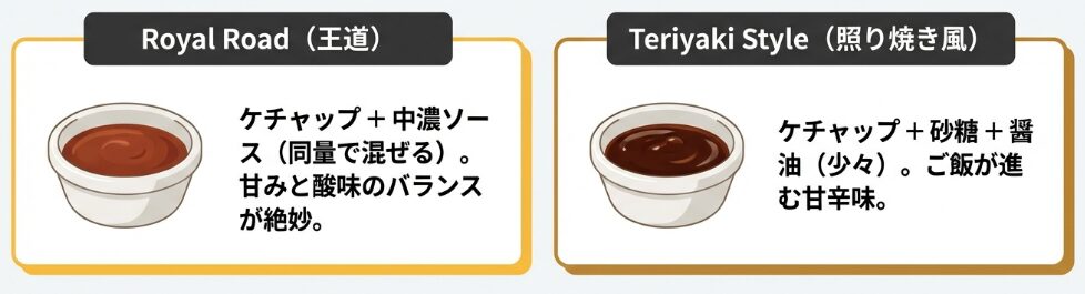 子供も喜ぶ！ケチャップと相性抜群の味付け