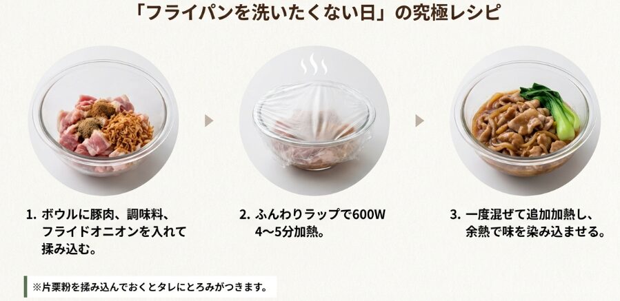 レンジでも作れるのか