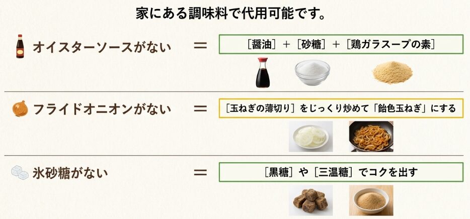 豚こまルーローハンの代用調味料アイデア