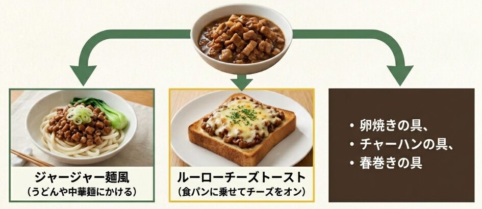 豚こまルーローハンのリメイクレシピを紹介