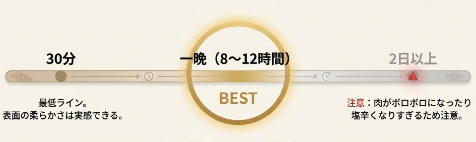 最適な漬け込み時間はどれくらい