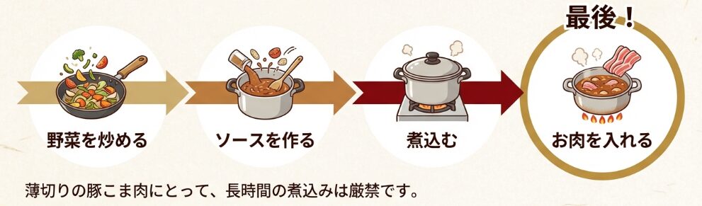 加熱時間の目安と火入れのポイント