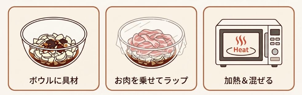 時短で完成するレンジ調理の裏技