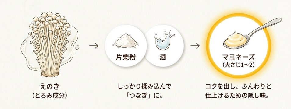 卵なしでも作れる簡単な下ごしらえの方法