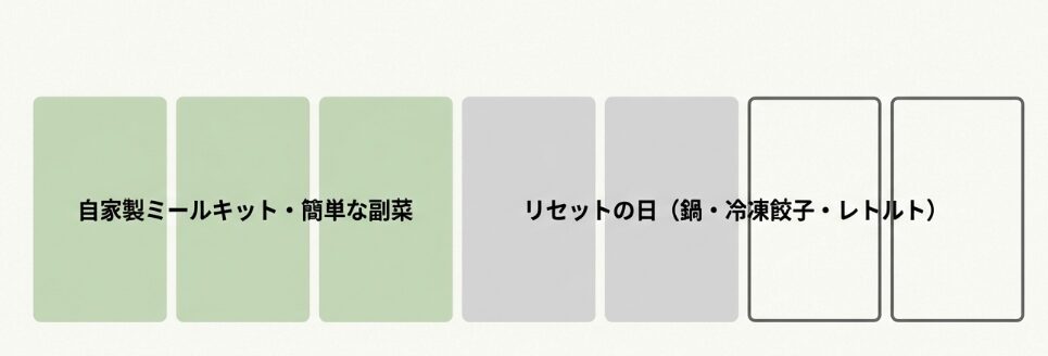 戦略2:「水曜まで」で割り切る。週の後半は“堂々と”サボる勇気