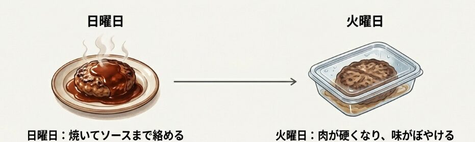 「日曜日の完全調理」が、平日の食卓をつまらなくさせていた