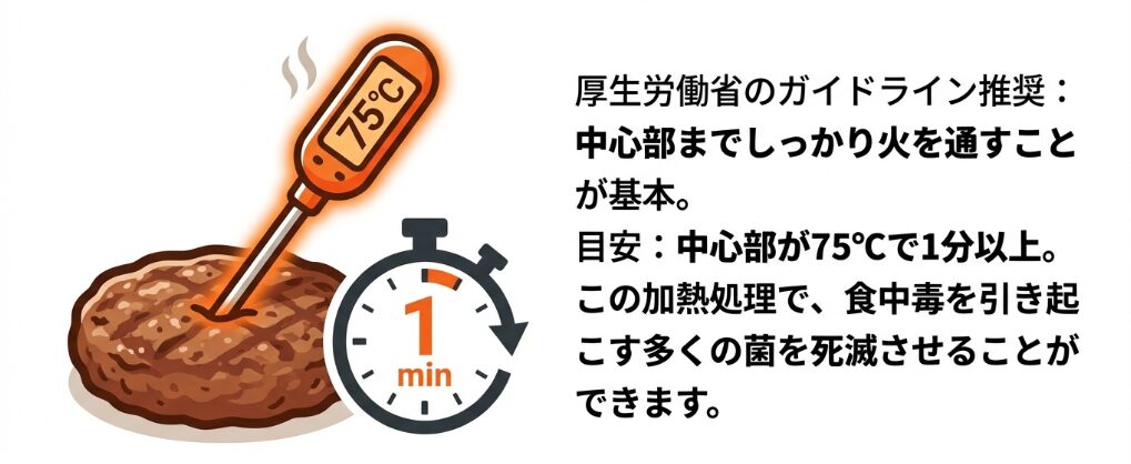 厚生労働省の食中毒予防ガイドライン