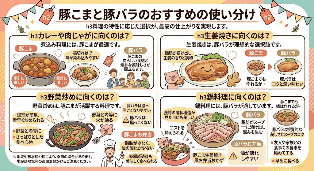 豚こまと豚バラのおすすめの使い分け