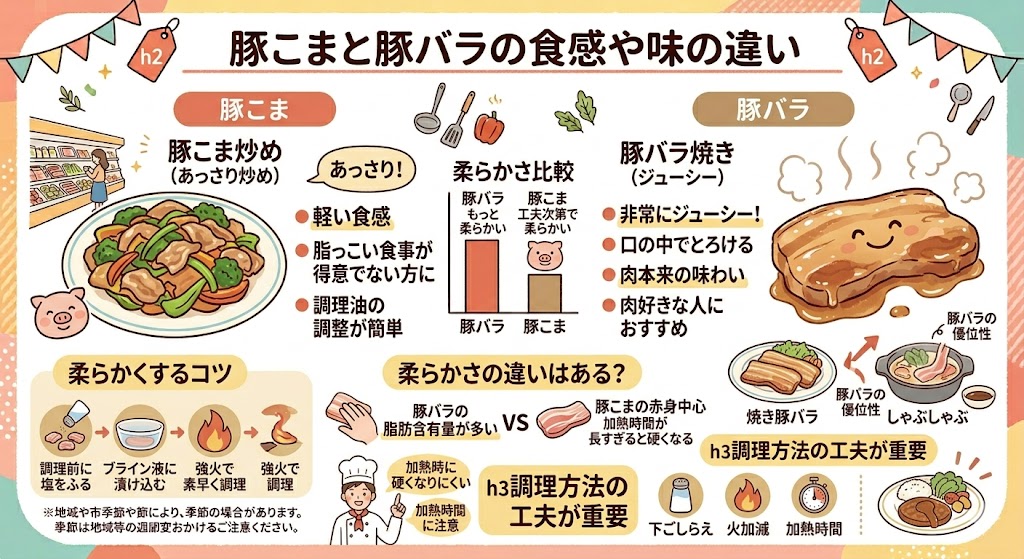 豚こまと豚バラの食感や味の違い