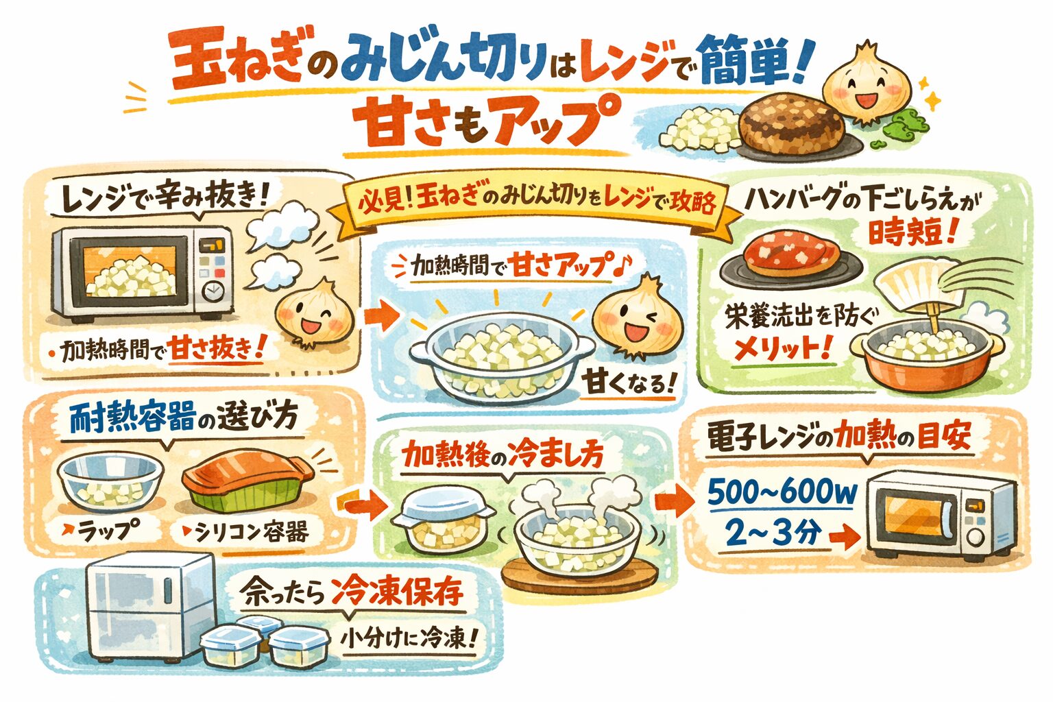 玉ねぎのみじん切りはレンジで簡単！甘さもアップ