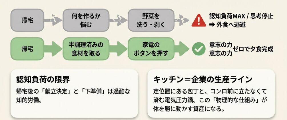 「技術」ではなく物理的な「仕組み」の力