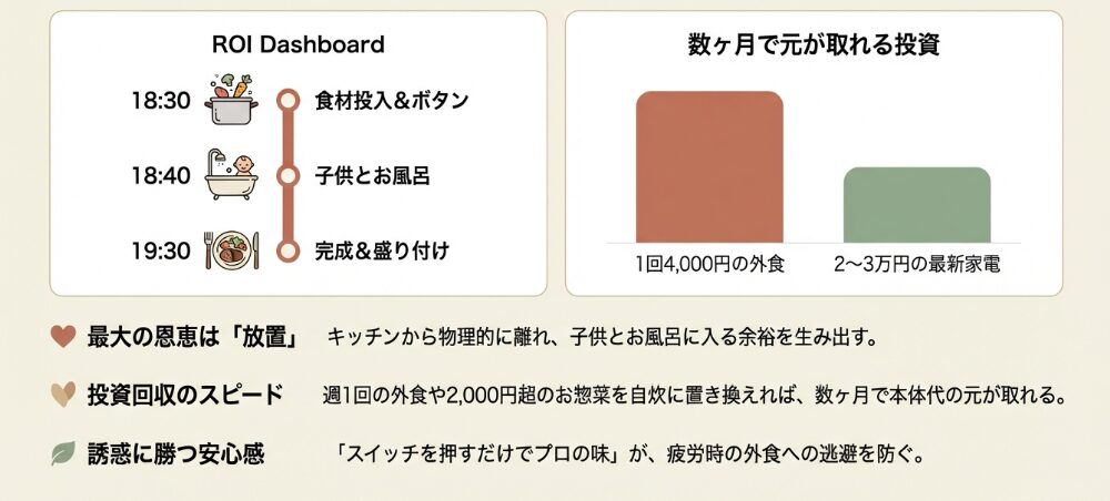 電気圧力鍋が叶える「時産」という贅沢