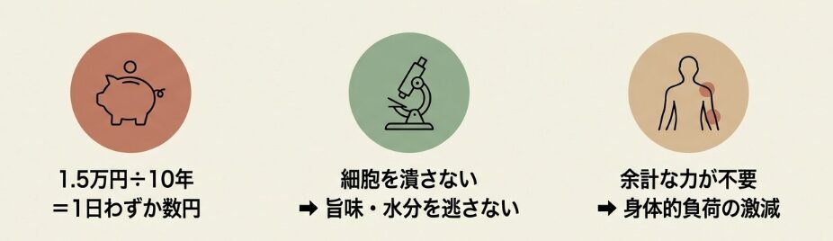 切れ味ひとつで心まで軽くなる