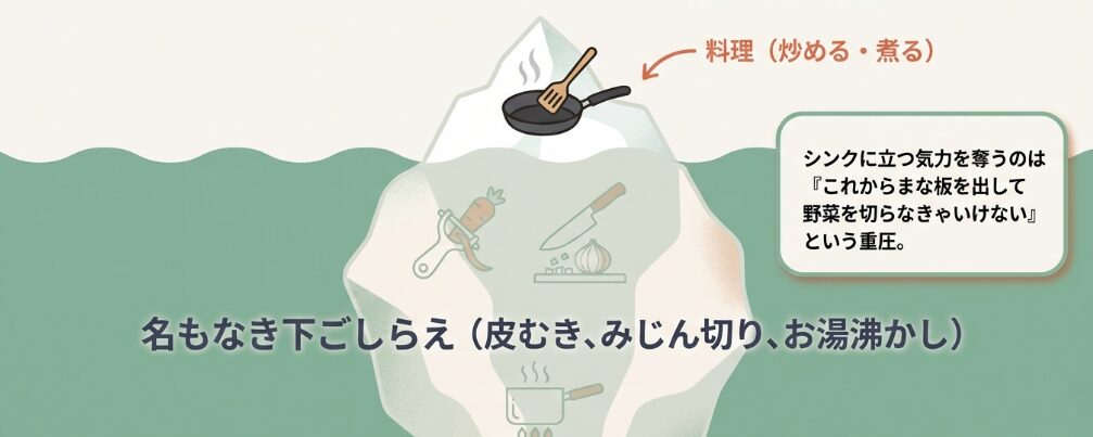 100均の下ごしらえ便利グッズを活用して平日の料理疲れをリセット