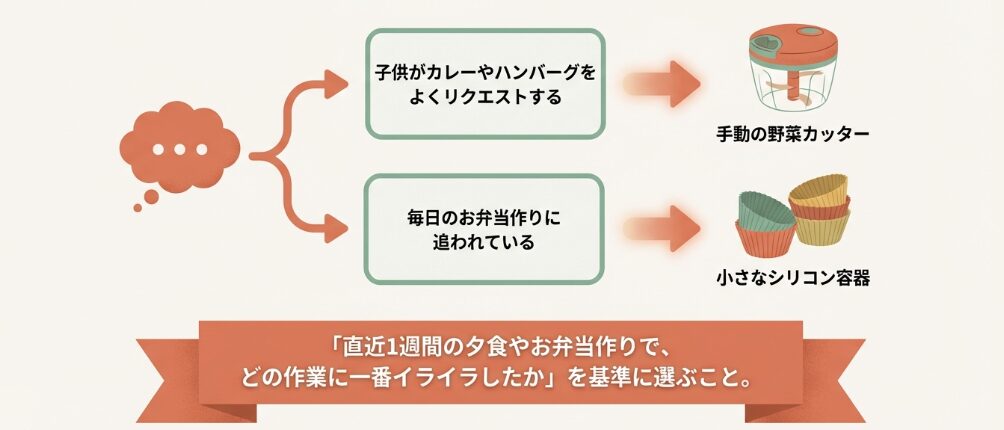 直近1週間の夕食やお弁当作りで、どの作業に一番イライラした