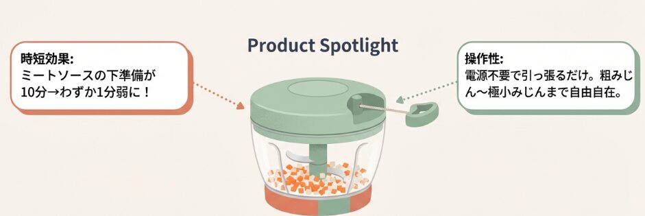 ハンドル野菜カッター