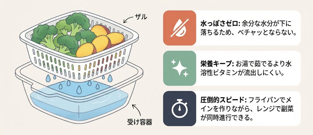 温野菜メーカー