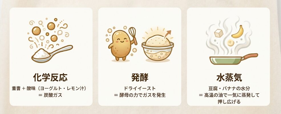 なぜ膨らむのか