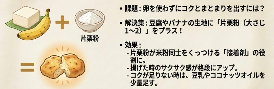 卵なしで作るアレルギー対応レシピ