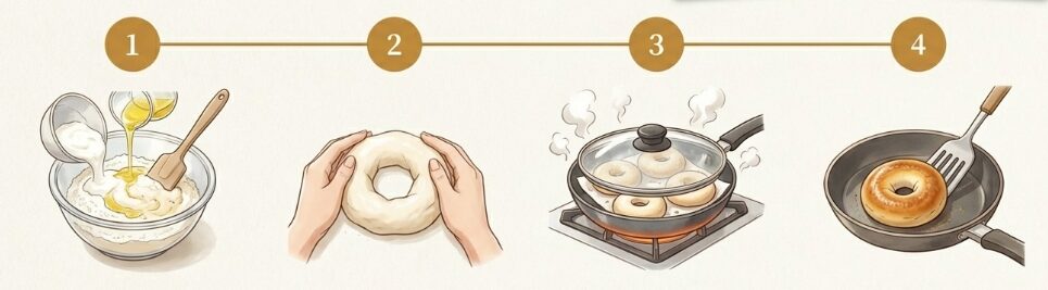 作り方（手順）