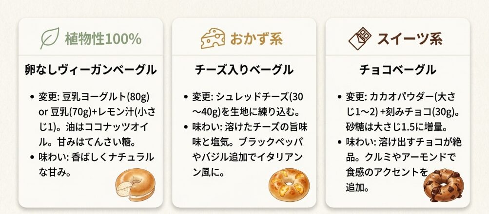 卵なしヴィーガンベーグル