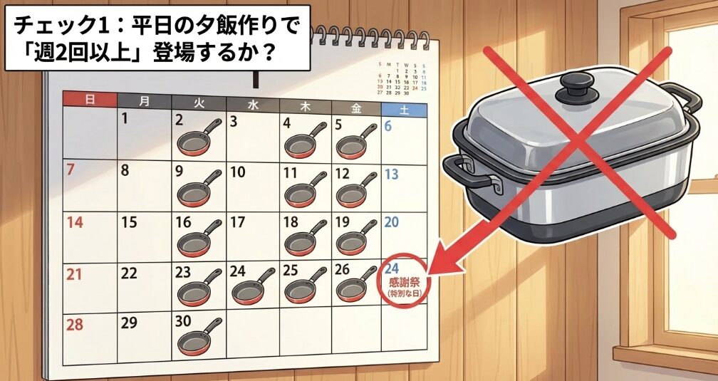 平日の夕飯作りで「週2回以上」登場するか？