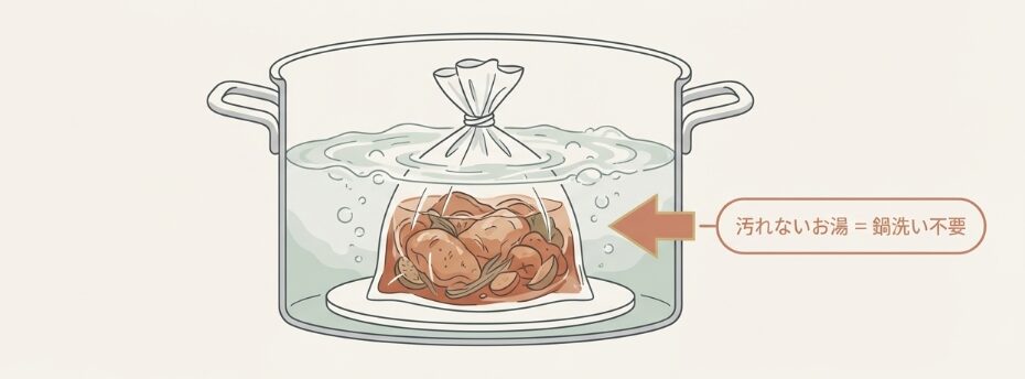 「高密度ポリ袋」を使った揉み込み・湯煎調理