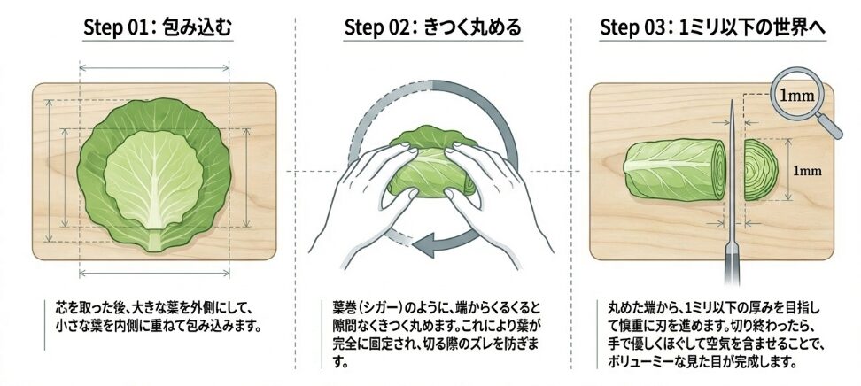 キャベツの千切りのコツを知りお店みたいにふわふわにする | 下ごしらえ.com