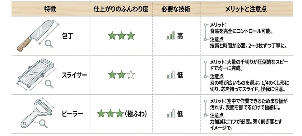 道具別で解説するキャベツの千切りのコツと保存方法