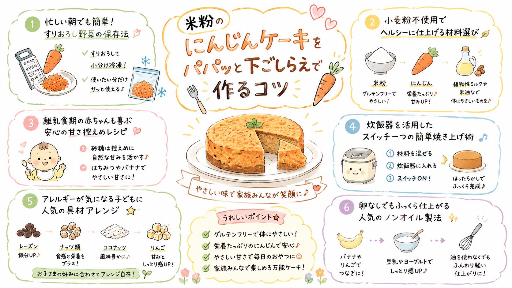 米粉にんじんケーキ