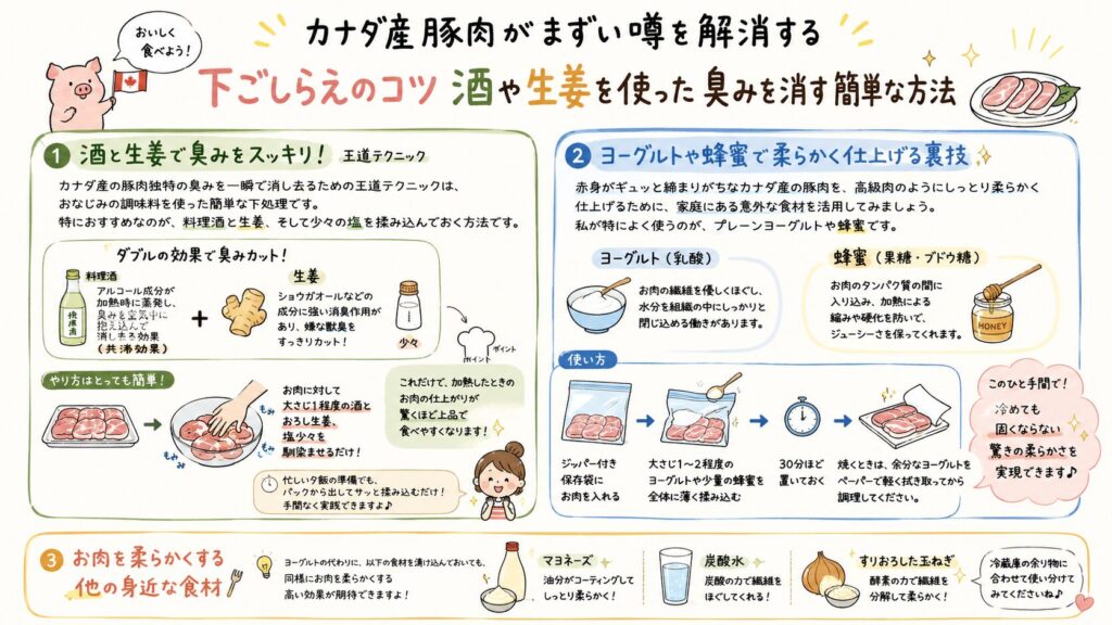 カナダ産豚肉がまずい噂を解消する