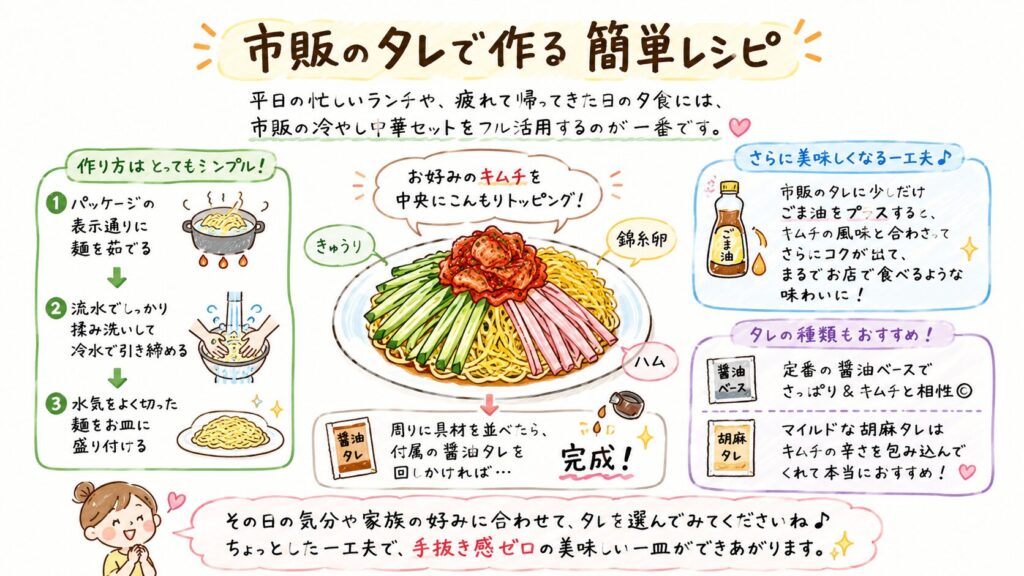 市販のタレで作る簡単レシピ