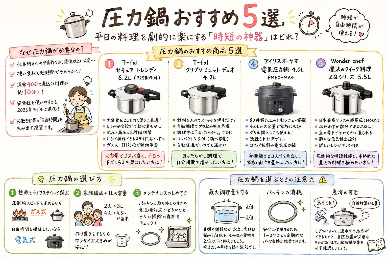 圧力鍋おすすめ5選